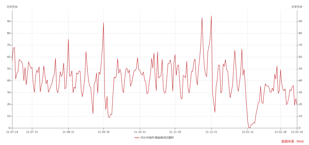 反弹已回吐殆尽，纯碱“卷土重来未可知”？