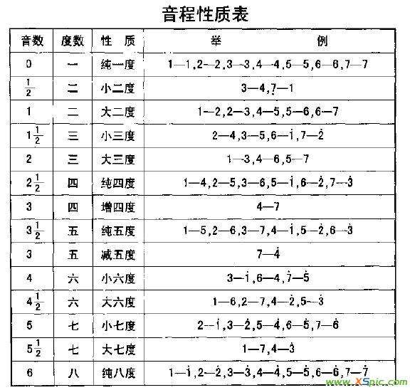 古筝弹不出难听的声音 古筝弹不出难听的声音怎么办 