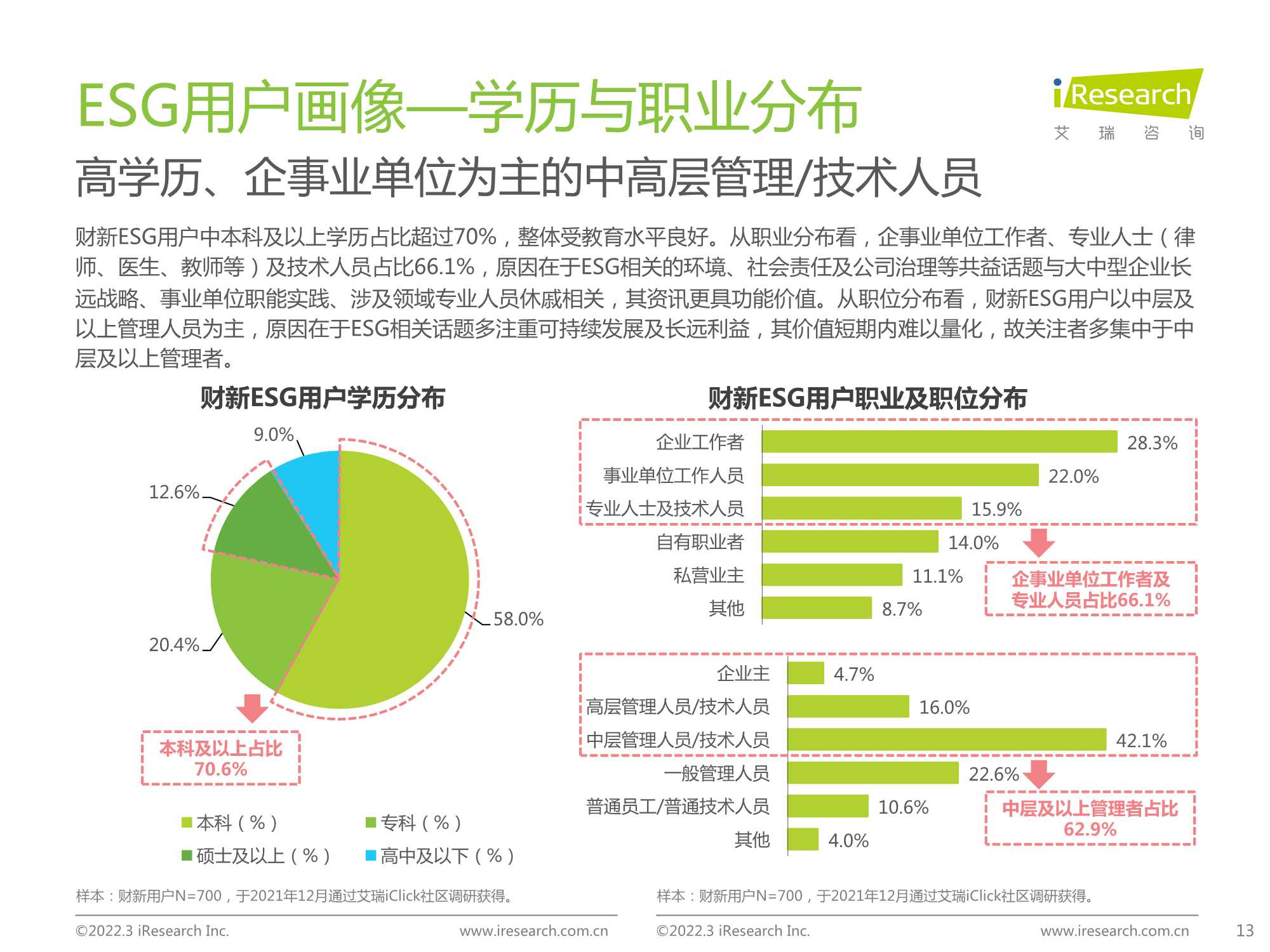 2021年财经新媒体营销价值系列报告（ESG篇）