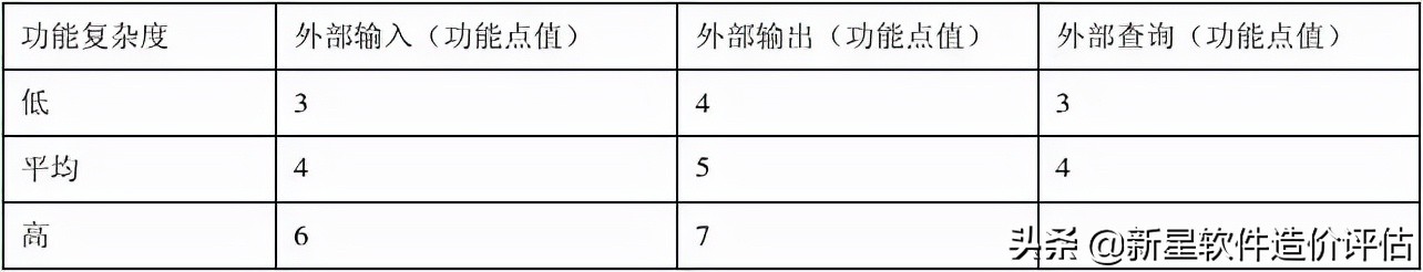 软件开发工作量评估：基于FPA功能点分析法的深入解读