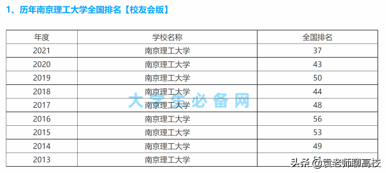 南京理工大学与武汉理工大学全方位对比，谁是顶级211理工高校？