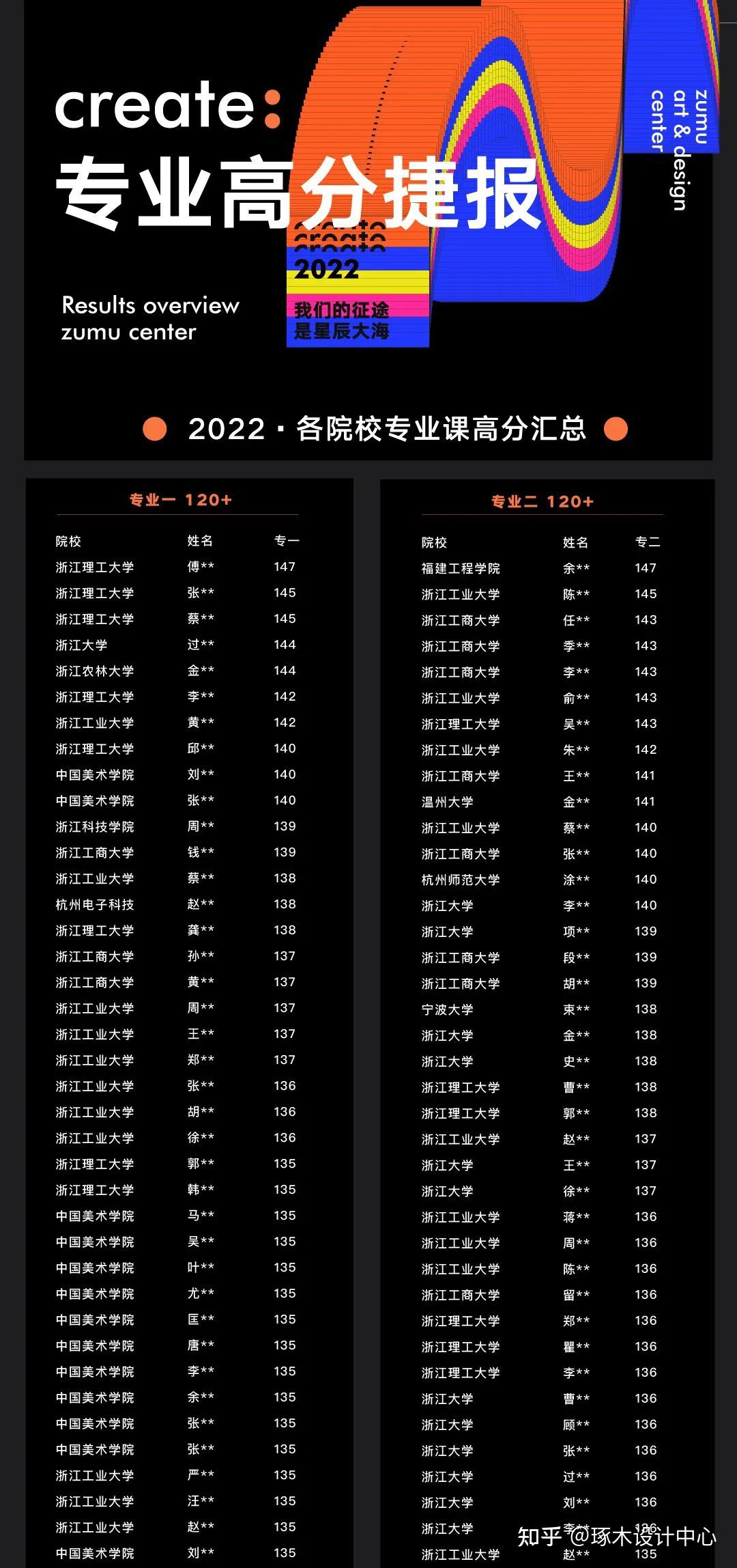 浙江考研查分_浙江考研成績查詢_研究生考試成績浙江