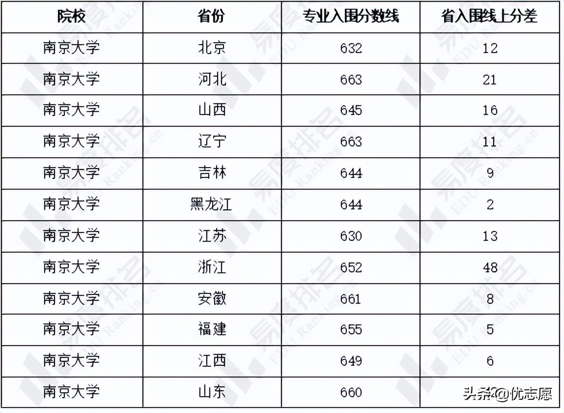 物理好的考生快来了解，物理学类专业强基计划招生分析