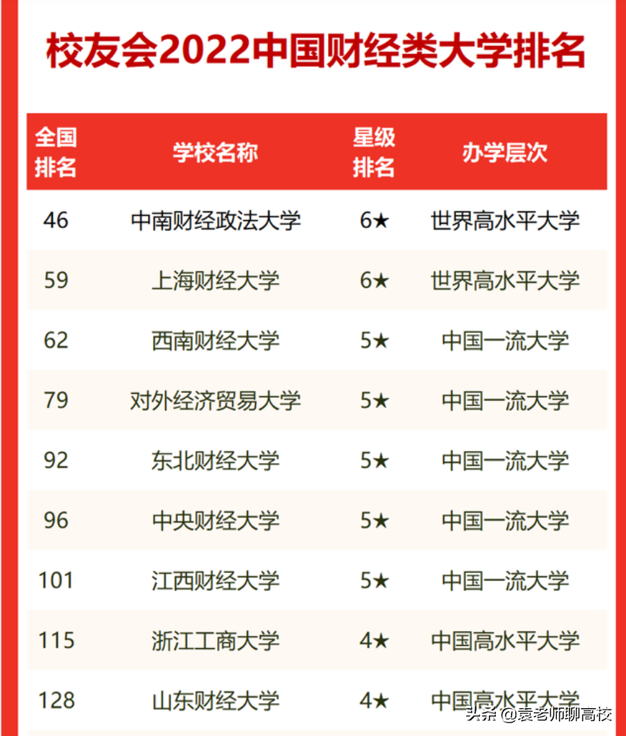 中国政法大学与中南财经政法大学，两所211政法大学谁实力更强？