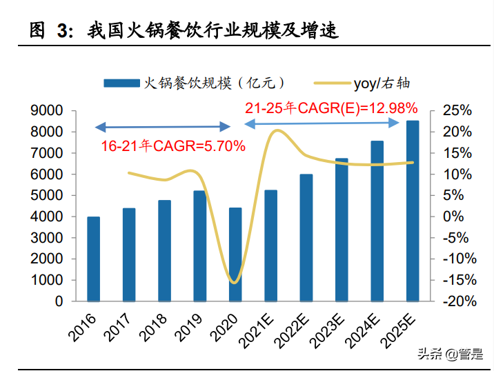 安井食品研究报告：速冻龙头多点发力，收入利润弹性可期