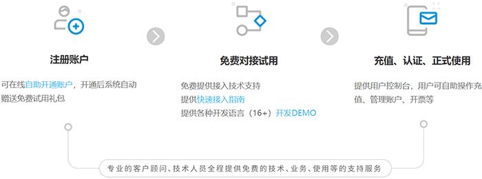 接码短信平台收费多少钱啊