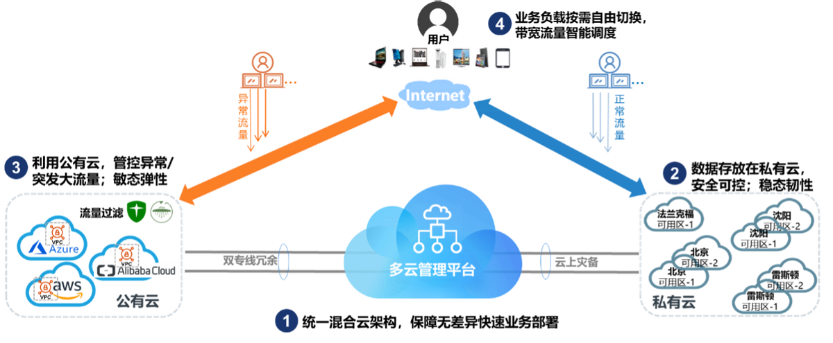 这一招“混合云”，是十五年的“功力”