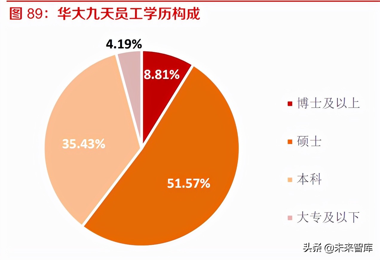 工业软件EDA深度研究：海外巨头的成功之路与国内厂商的破局之道