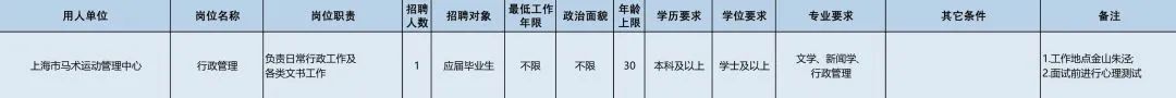 上海体育局(3月7日起报名！市体育局14家直属事业单位64个岗位“职”等你来)