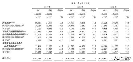 商用车全产业链服务商，德银天下从幕后走向前台