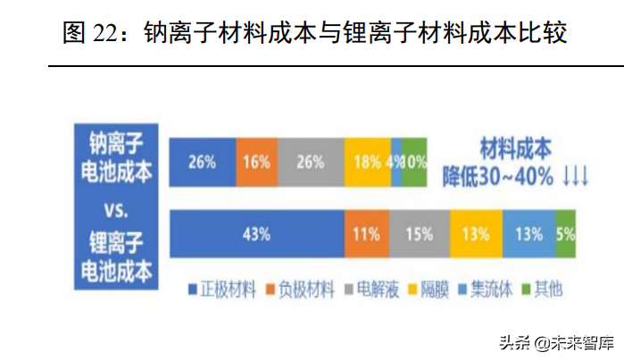 汽车行业研究：行业有望持续复苏，新能源车进入品质竞争时代
