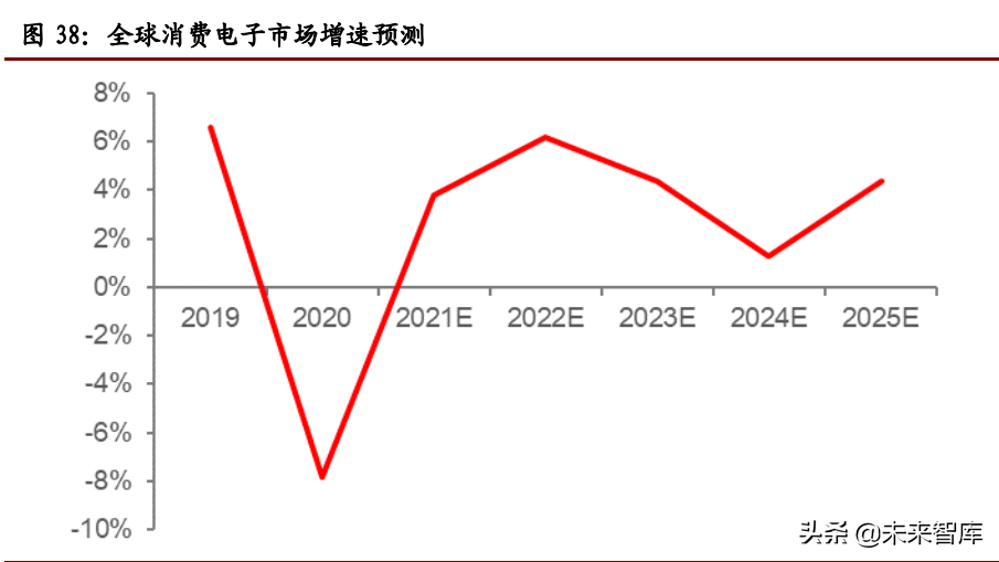 锂行业专题报告：高成长性、高话语权、高速成长的周期行业