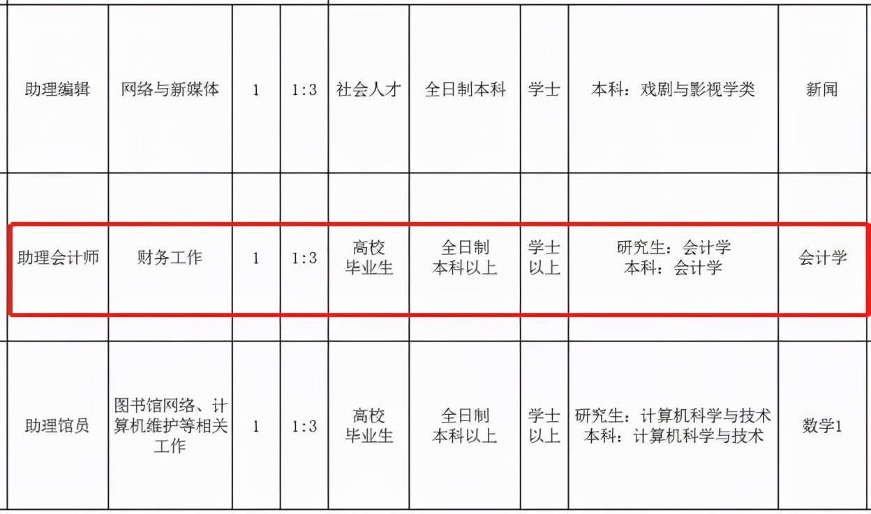 上岸鸭公考｜“黄金饭碗”薪资全国统一的军队文职有多香？