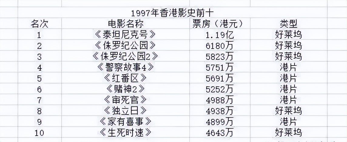 回归25年来，我们不得不谈的「香港电影」