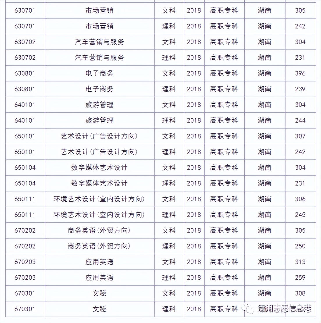 娄底职业技术学院往年录取分数线