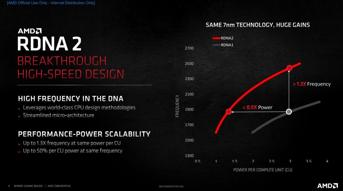 Radeon RX 6500 XT天梯榜首发评测：千元光追显卡，新世代网游杀手