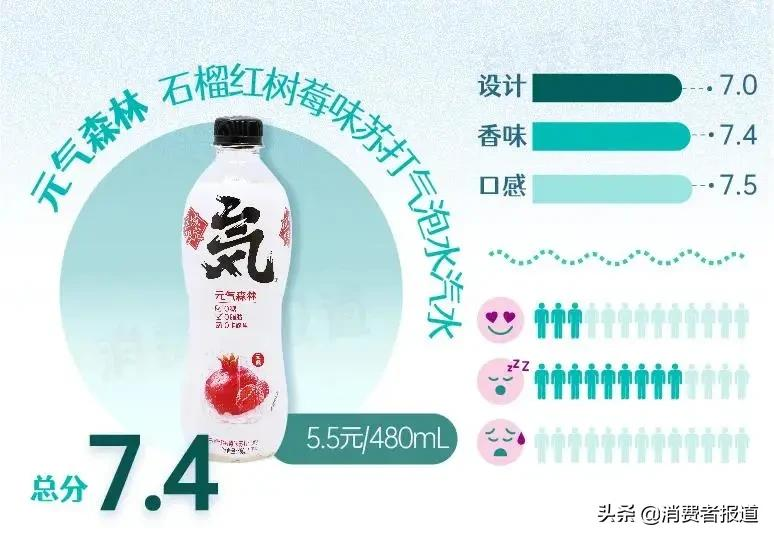《消费者报道》测评年终大盘点:这些好产品值得推荐