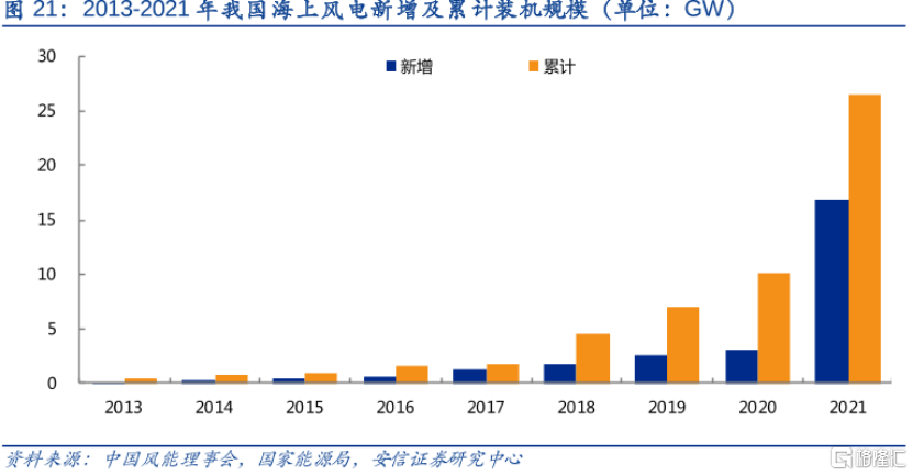 中国海油A股上市：审视周期之下海洋龙头股的投资价值