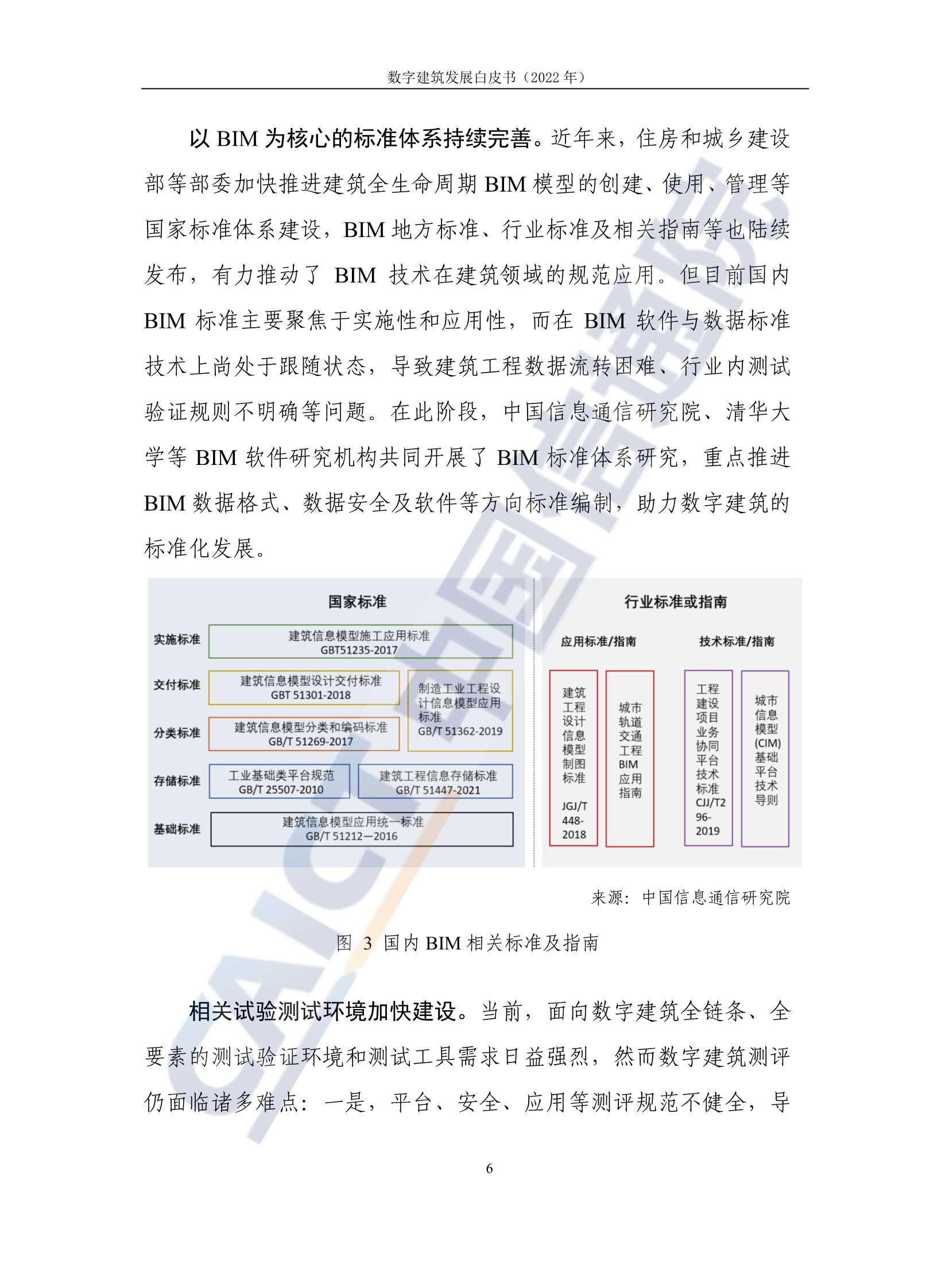 2022年数字建筑发展白皮书