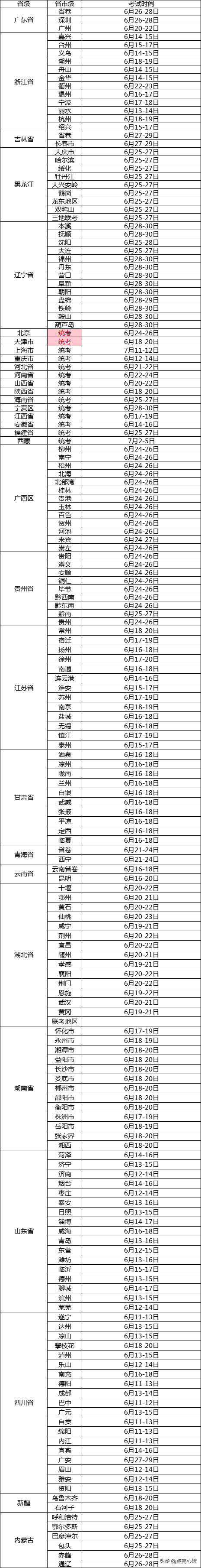 初三考试时间2022（初三考试时间2022上海）