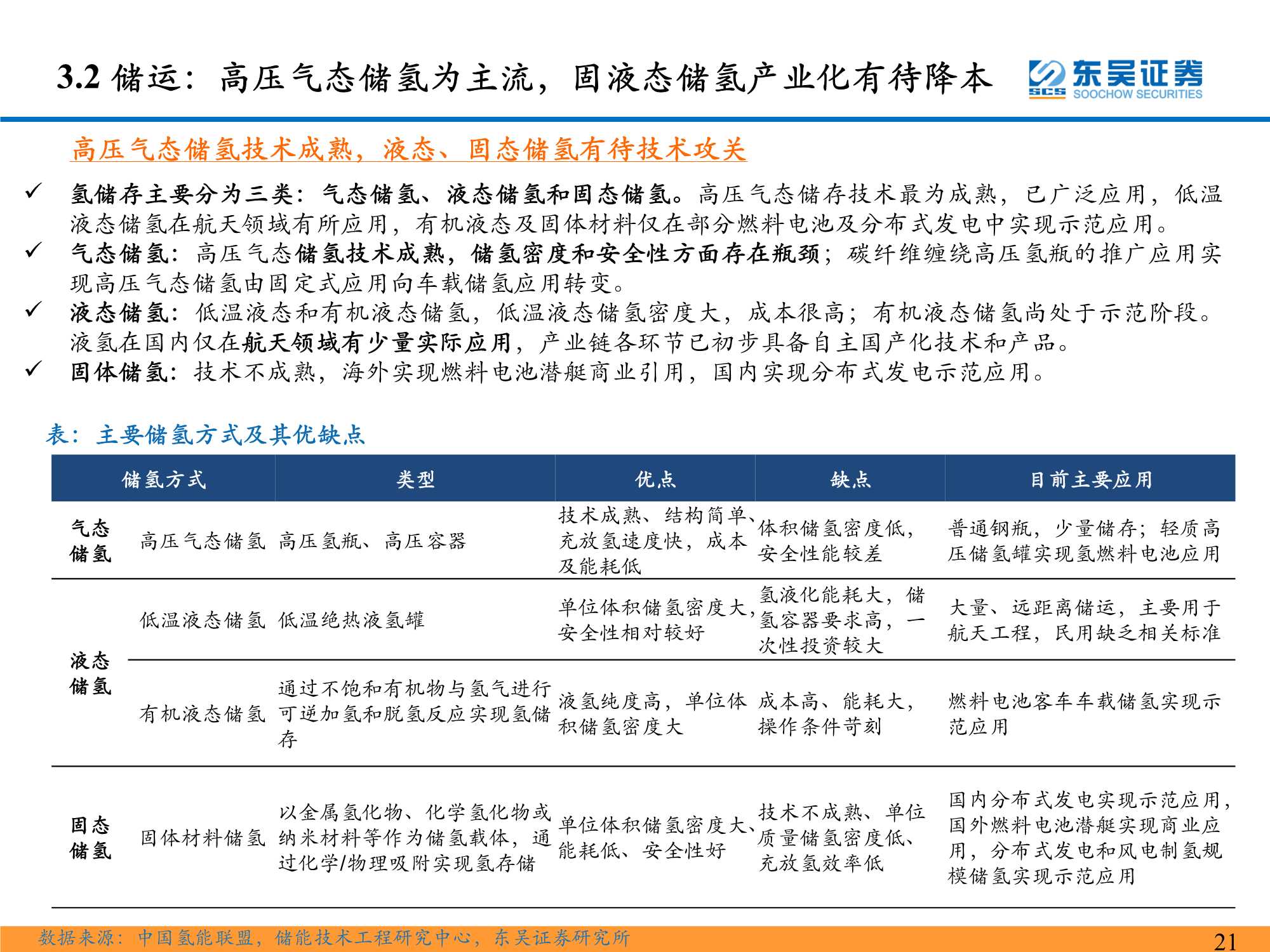 氢能系列研究一：氢能源产业链分析