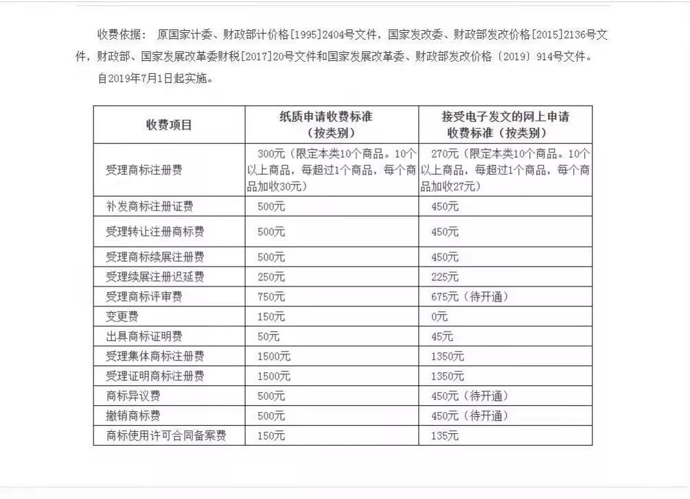 商标注册的价格（商标注册03）