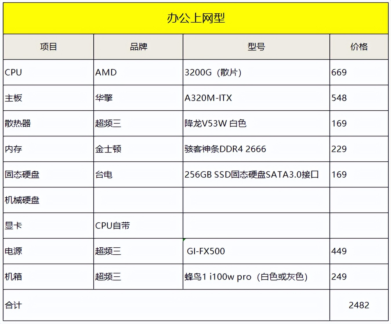 蜂鸟22电视剧(22年6月丨DIY硬件618推荐配置单（AMD篇）)