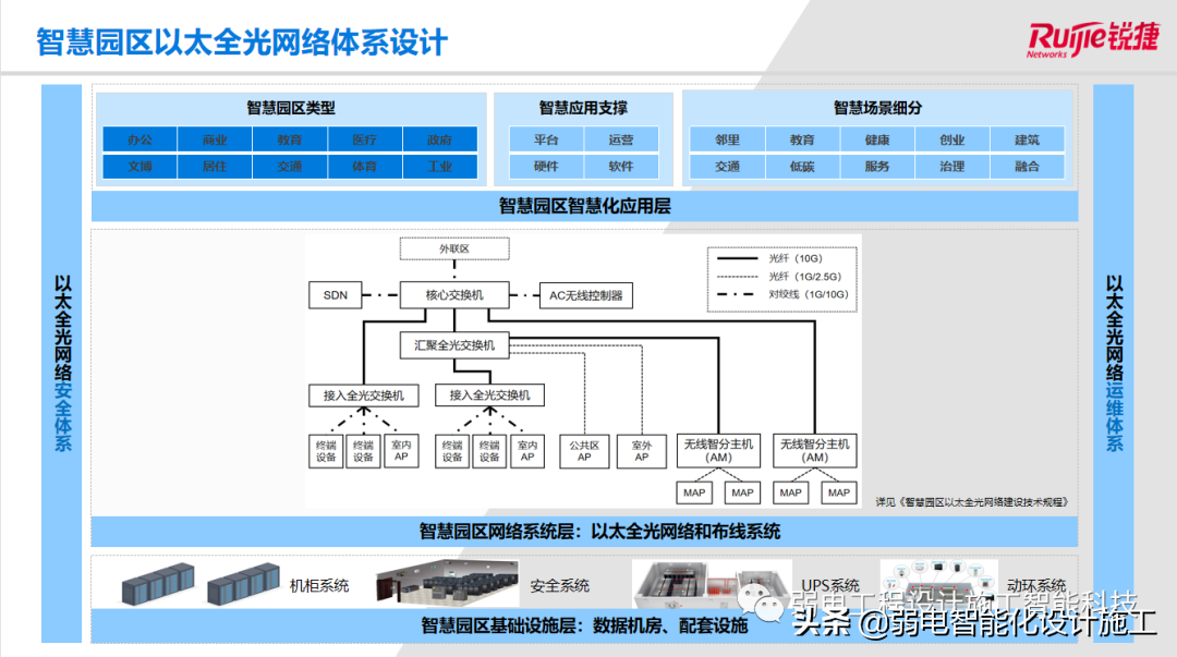 以太全光网络行业应用和设计，值得学习一下