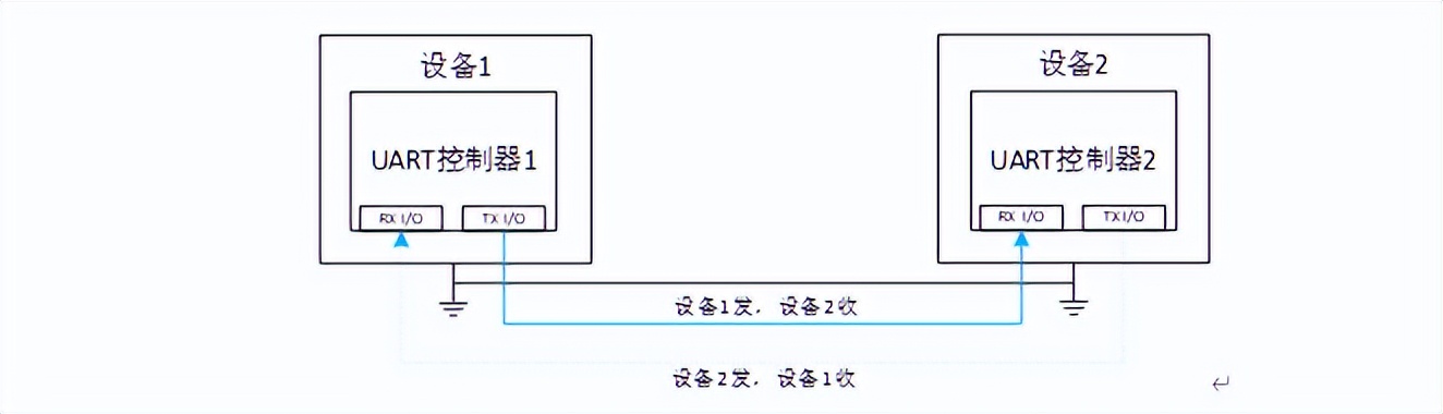 uart是什么意思-第3张图片-科灵网