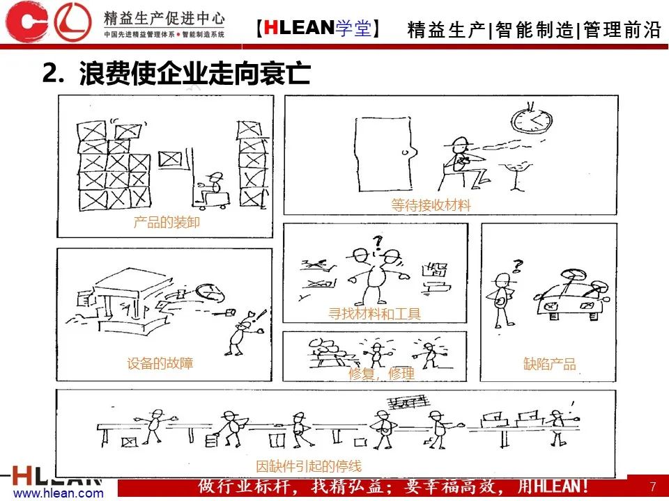 「精益學堂」怎樣解決常見的八種浪費