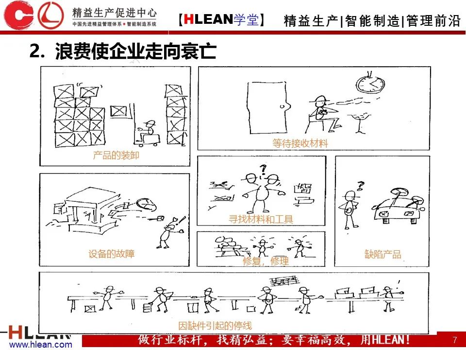 「精益学堂」怎样解决常见的八种浪费