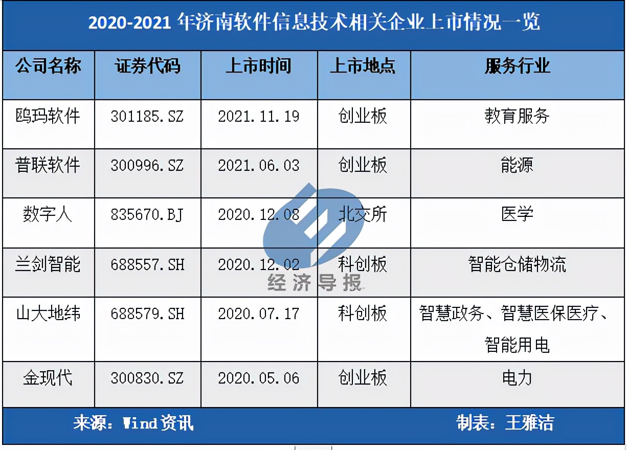 济南这家“硬核”软件公司准备上市！注册地：千佛山东路41-1号