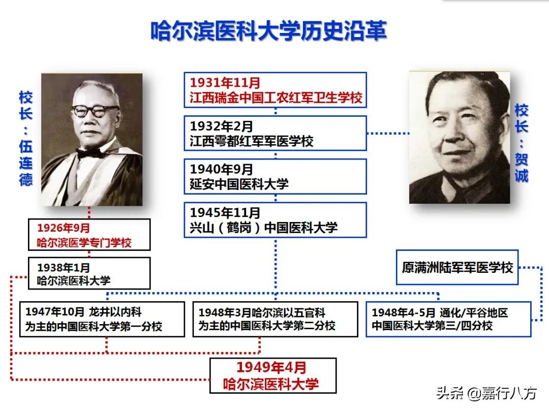 高考填报志愿，有必要参考第二轮“双一流”评选结果吗？