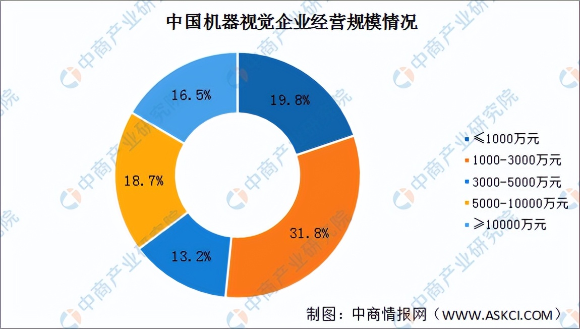 2022年中国服务机器人行业产业链全景图上中下游市场及企业剖析