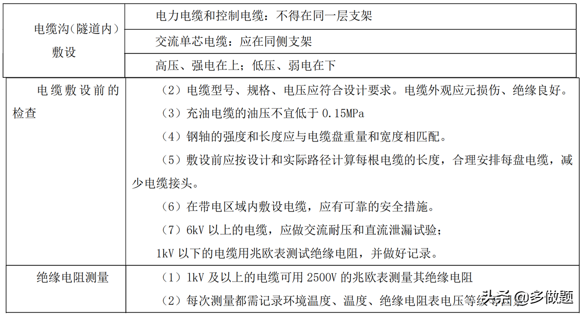 2022年1月27日一级建造师考点速记