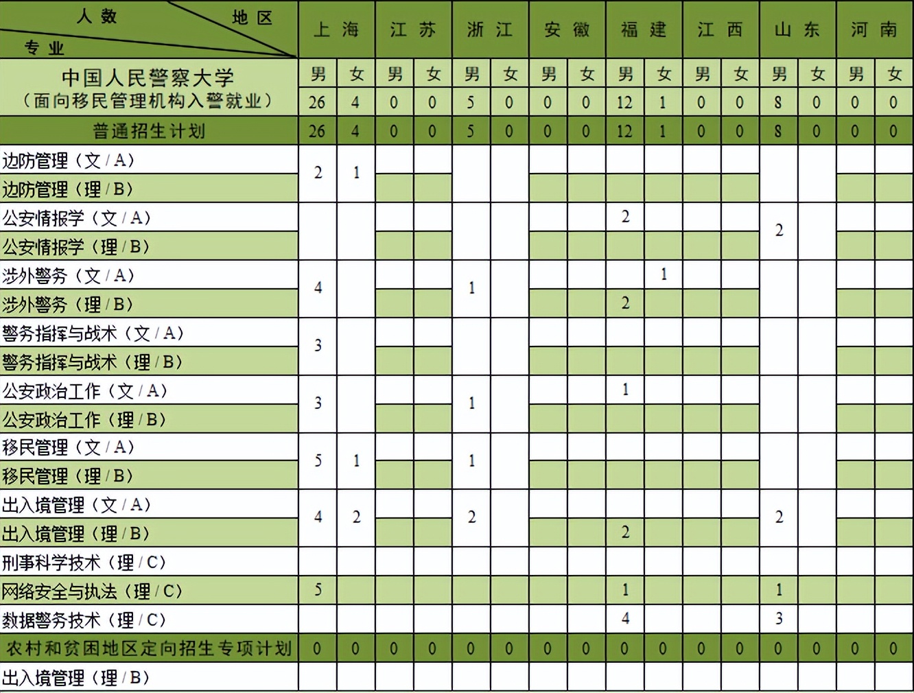 欢迎报考中国人民警察大学！