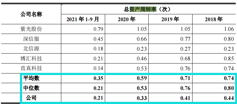 赛特斯股权分散，依赖税补，毛利率远超同行，应收账款高企