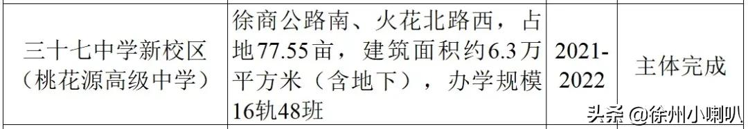 停工2年！西区重大项目复工！区域居民笑了
