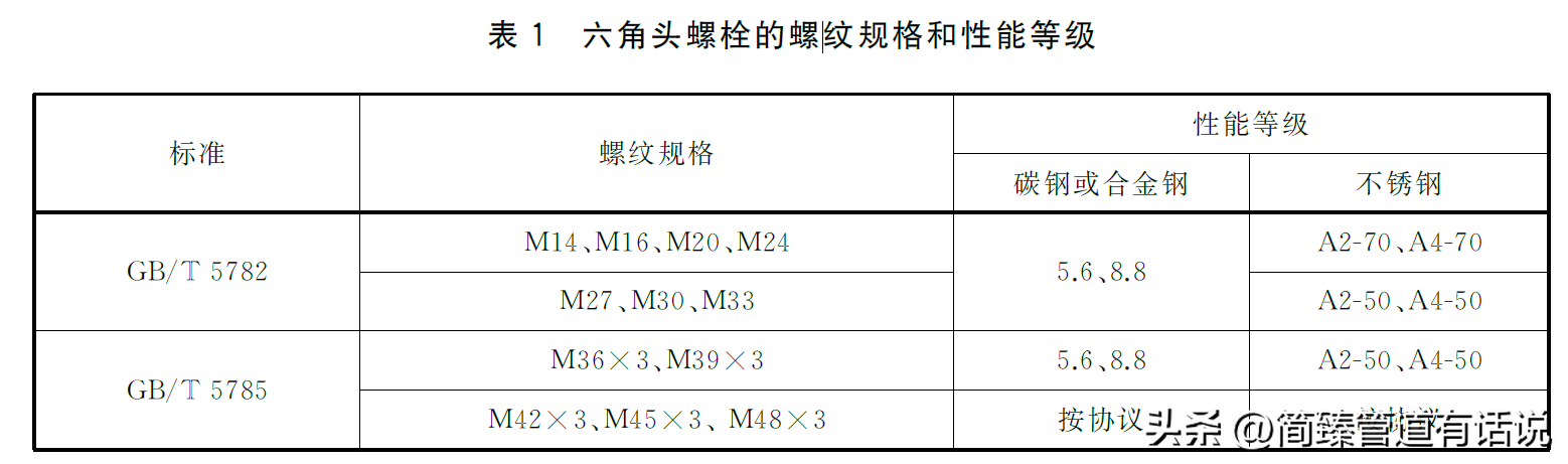 钢制管法兰连接用紧固件-Class系列：六角头螺栓的选用和标准