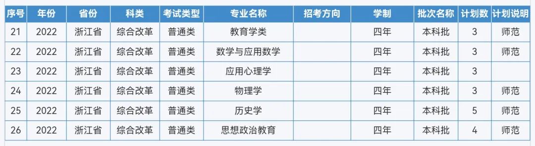 来啦！重庆师范大学2022年本科招生计划