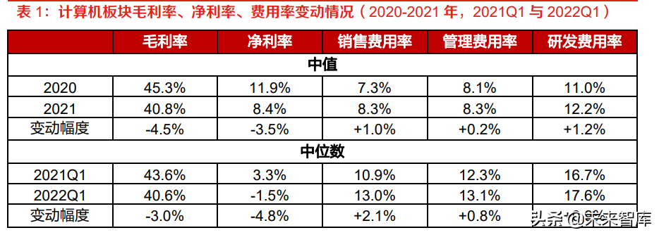 计算机行业中期策略：数字化政策逐步落地，产业智能化持续升级