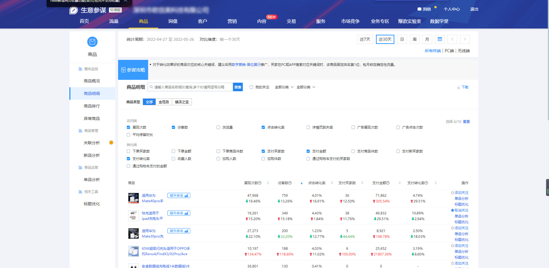 1688运营没有流量，中小企业将阿里巴巴批发网站的定成什么