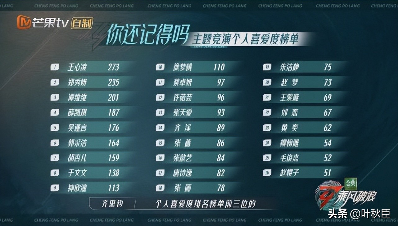 《浪姐3》二公舞台暗示三公淘汰：人气低还想晋级，只有一种操作