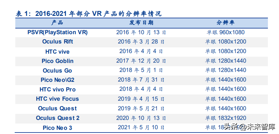 VR拆机报告：架构、迭代路径、组件、算法、生态、市场、趋势