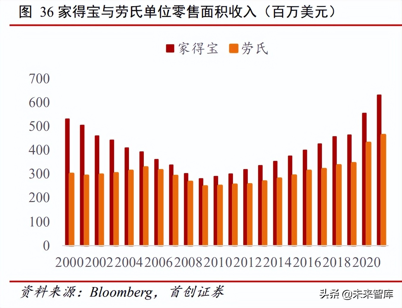 家居行业深度报告：由海外家居龙头蝶变看中国家居消费场景变迁