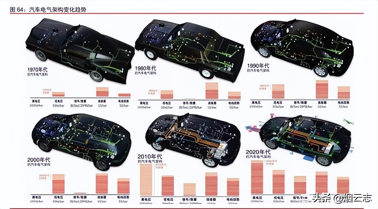 从拆解特斯拉的Model3看智能电动汽车发展趋势