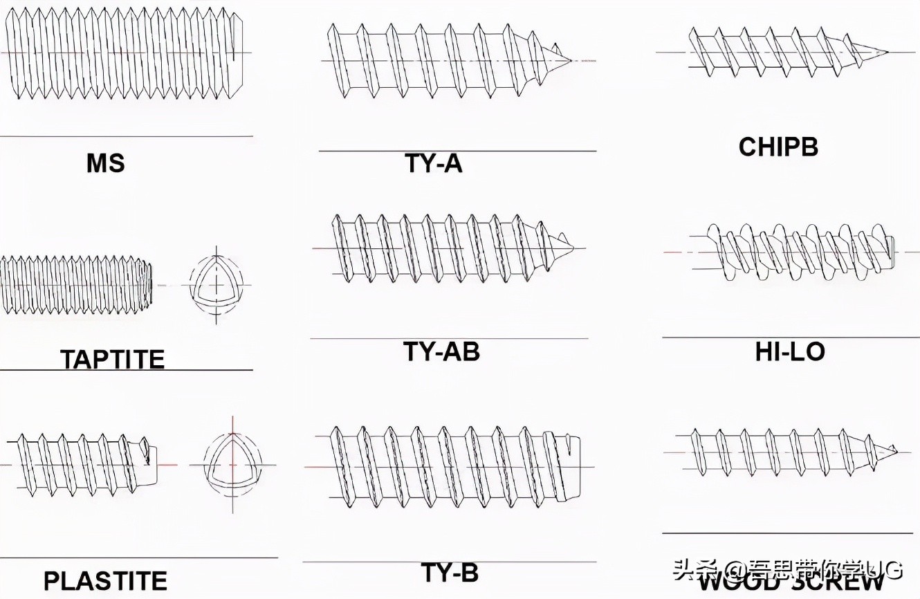 图文结合专业解释，一文带你了解螺丝的全部知识点