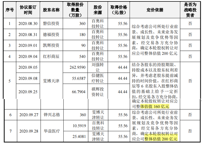 菲鹏生物募资超总资产，新冠产品贡献大，超额分红