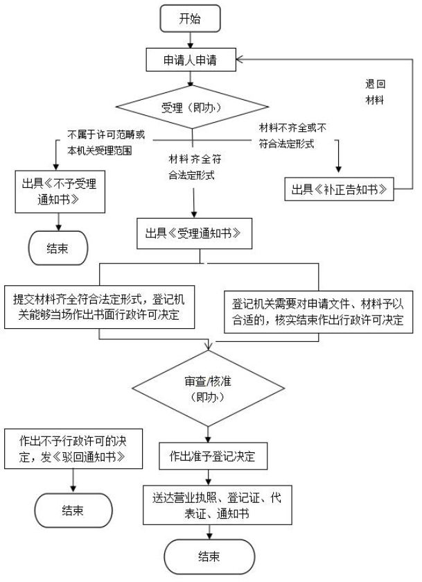 办理公司营业执照需要多少费用，营业执照要多少钱办下来