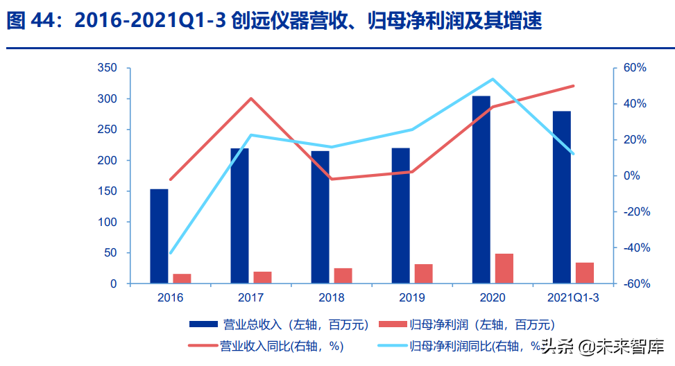 通用电子测量仪器行业深度研究：行业春风已至，国产龙头起航